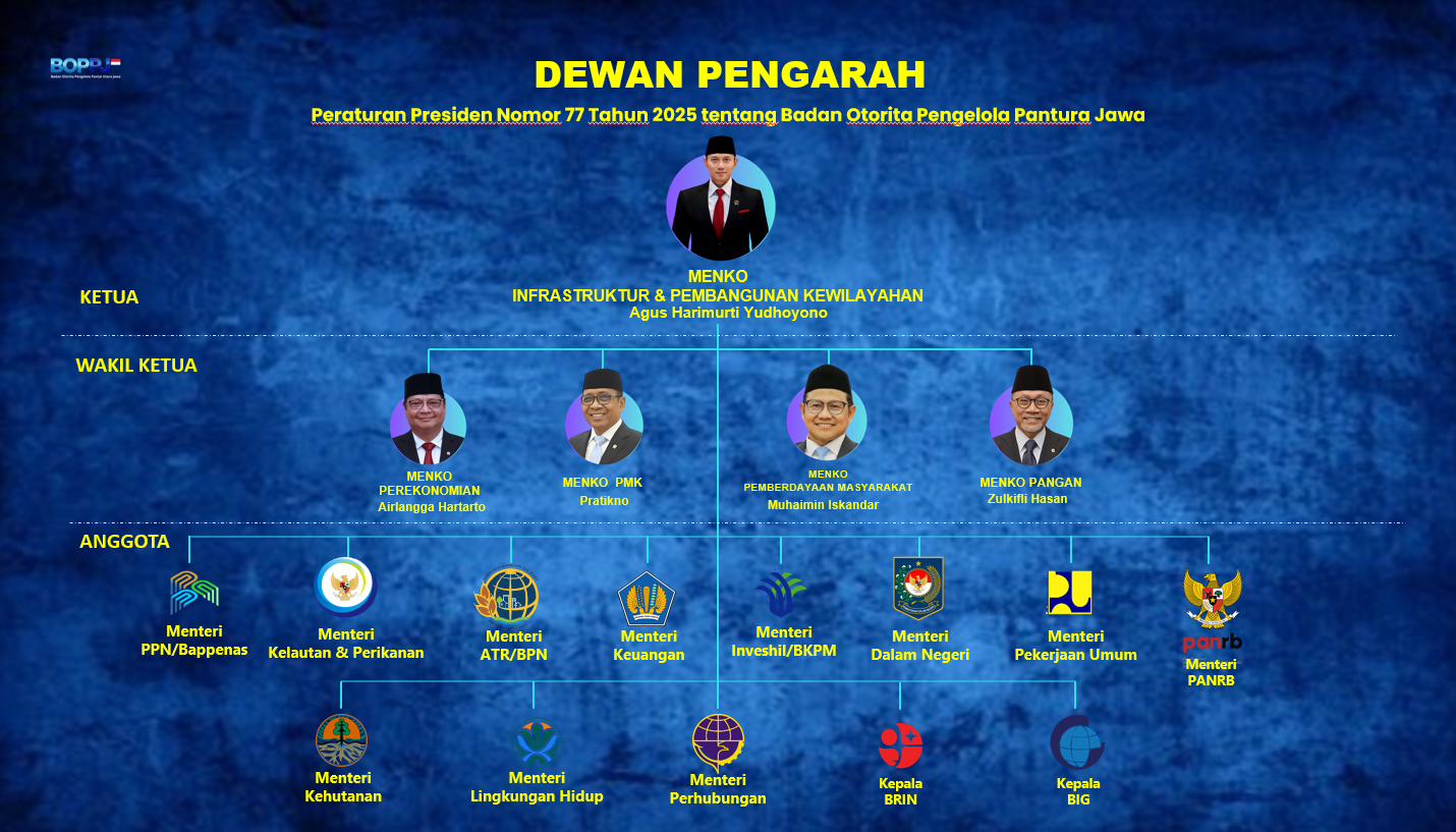 Dewan Pengarah